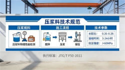 虎门镇本地工厂讲解：说一遍公路压浆料和铁路压浆料的区别