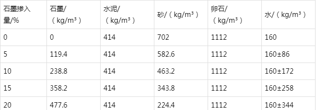 虎门镇防静电水泥砂浆怎么做(附配比及施工方法)